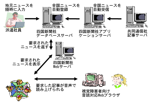 四国新聞のサービスのイメージ図