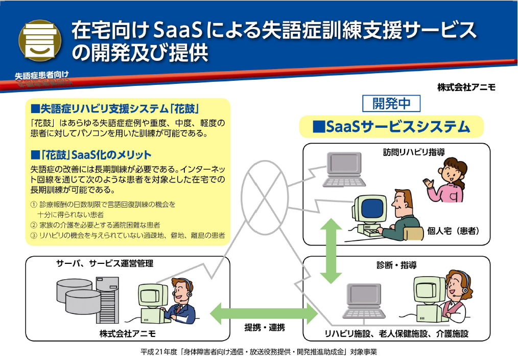 SaaSサービスシステムの模式図