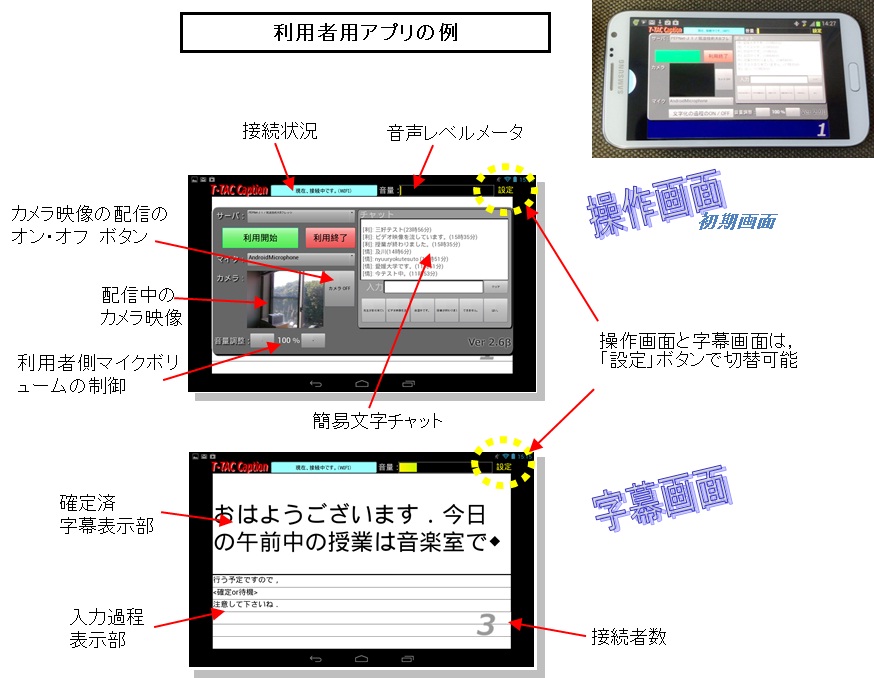 T-TAC Captionで使われる利用者用アプリの例(筑波技術大学　三好茂樹准教授提供)